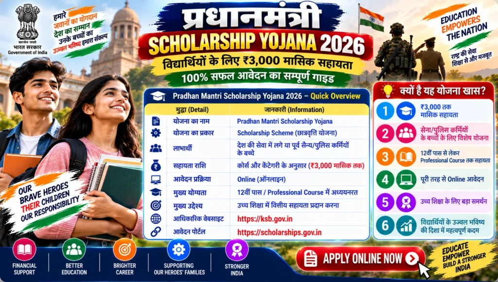 Pradhan Mantri Scholarship Yojana 2026