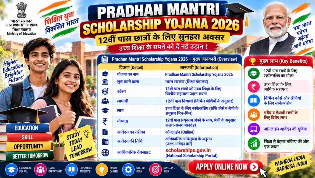 Pradhan Mantri Scholarship Yojana 2026